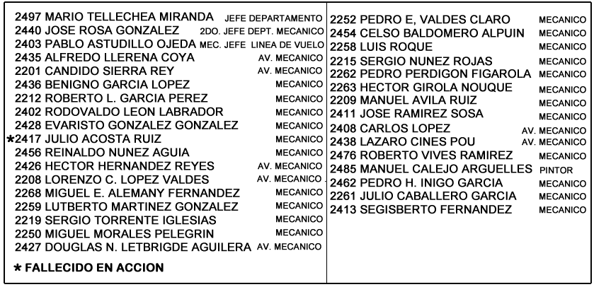 lista personal de mecanicos